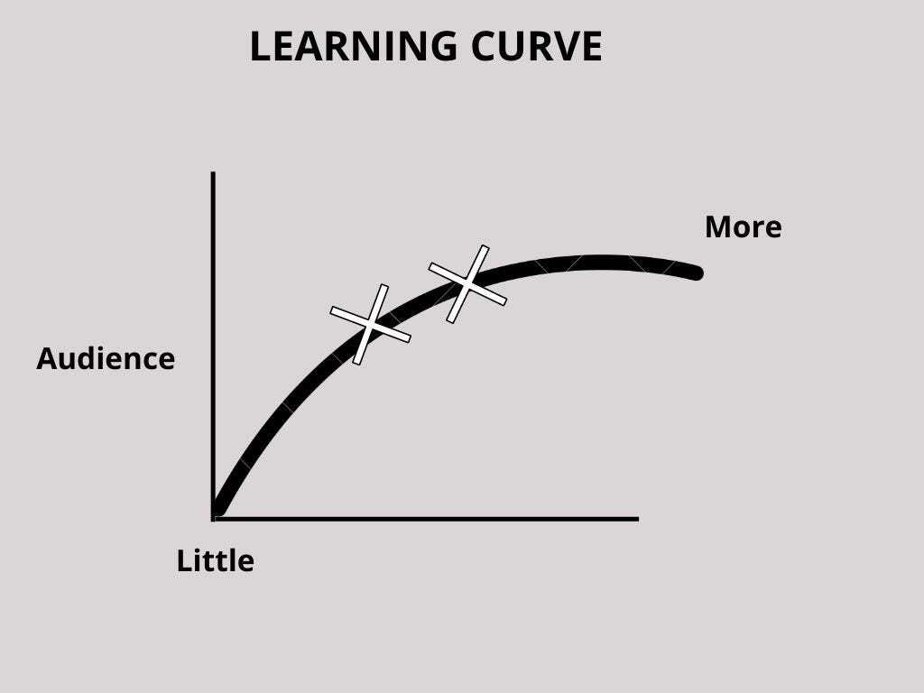 Understanding your audience — 42courses.com Understanding your audience — 42courses.com