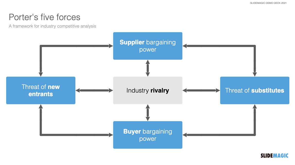 Magical presentations. Fast. Easy. Beautiful Magical presentations. Fast. Easy. Beautiful